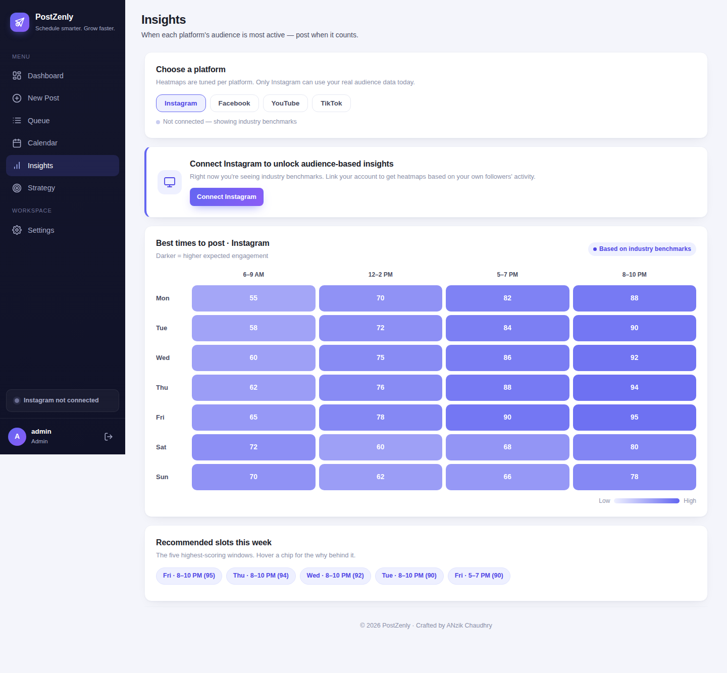 Per-client analytics reports in PostZenly